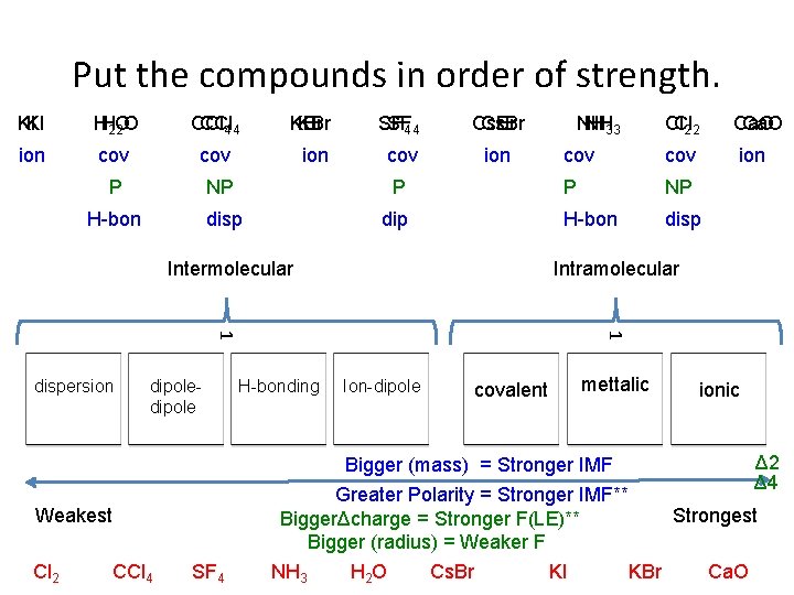 Put the compounds in order of strength. KIKI HH 2 O CCl 4 4