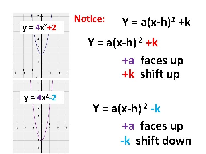 y = 4 x 2+2 Notice: Y = a(x-h)2 +k Y = a(x-h) 2