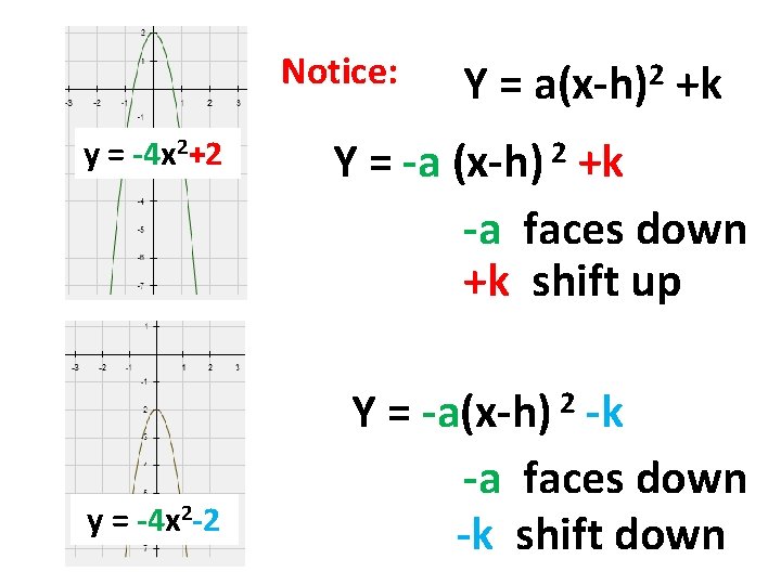 Notice: y = -4 x 2+2 y = -4 x 2 -2 Y =