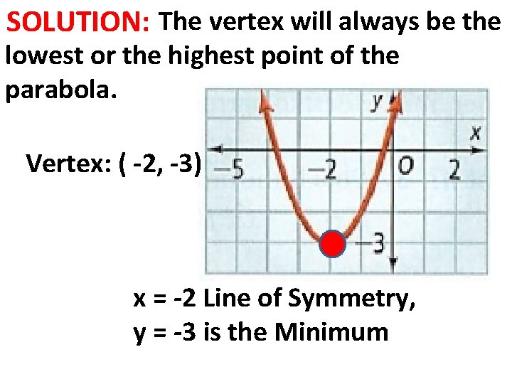 SOLUTION: The vertex will always be the lowest or the highest point of the