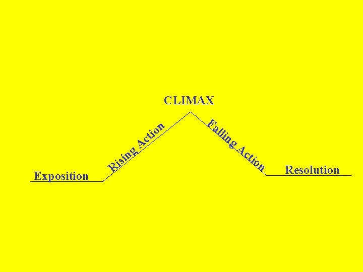 CLIMAX n Exposition R isi ng io t Ac Fa lli ng Ac tio