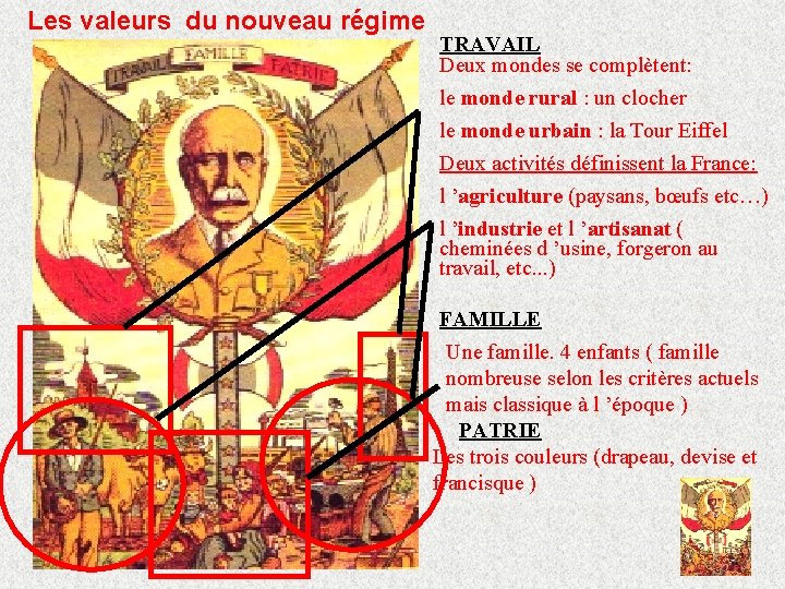 Les valeurs du nouveau régime TRAVAIL Deux mondes se complètent: le monde rural : Les valeurs du nouveau régime TRAVAIL Deux mondes se complètent: le monde rural :