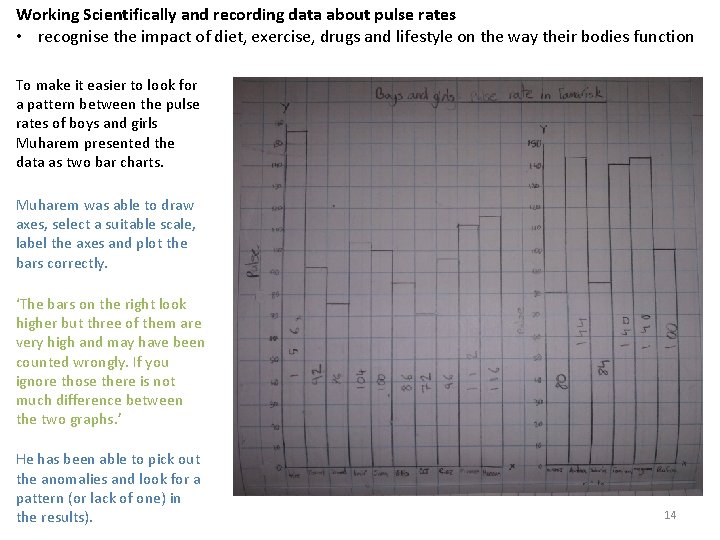 Working Scientifically and recording data about pulse rates • recognise the impact of diet,