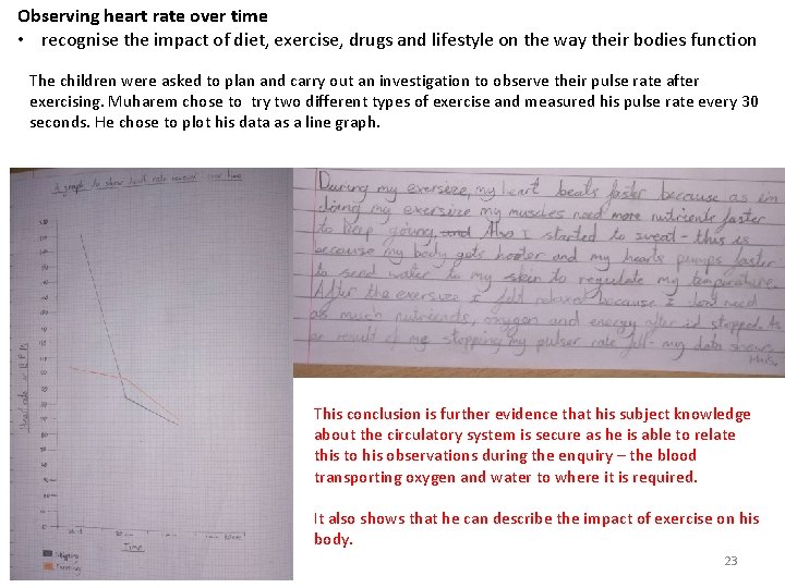 Observing heart rate over time • recognise the impact of diet, exercise, drugs and