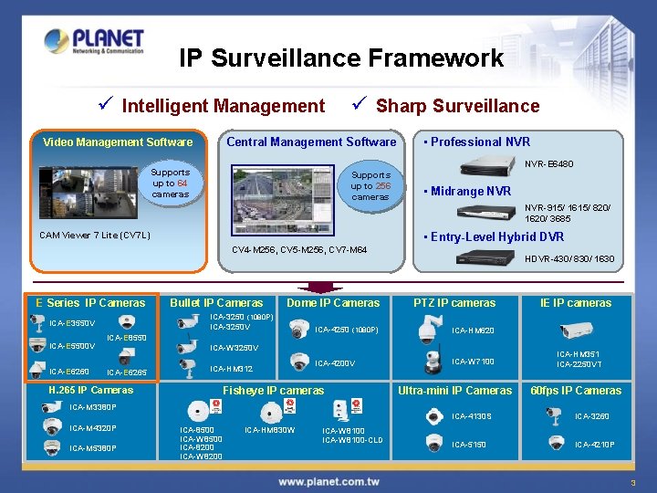 IP Surveillance Framework ü Intelligent Management ü Sharp Surveillance Video Management Software Central Management