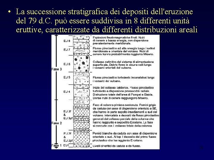  • La successione stratigrafica dei depositi dell'eruzione del 79 d. C. può essere