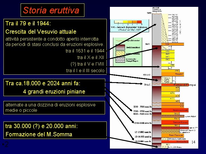 Storia eruttiva Tra il 79 e il 1944: Crescita del Vesuvio attuale attività persistente