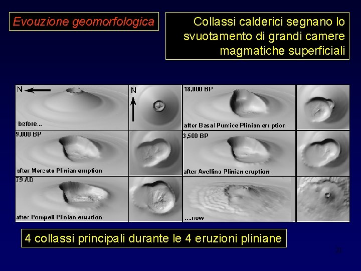 Evouzione geomorfologica Collassi calderici segnano lo svuotamento di grandi camere magmatiche superficiali 4 collassi