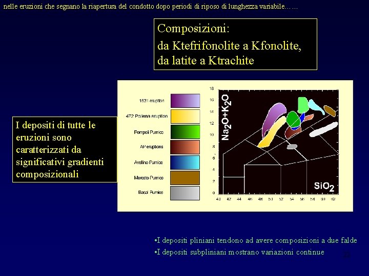 nelle eruzioni che segnano la riapertura del condotto dopo periodi di riposo di lunghezza