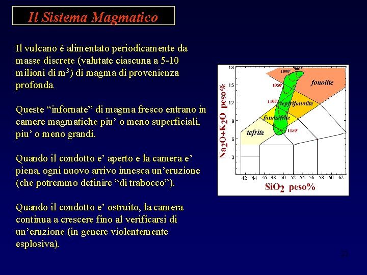 Il Sistema Magmatico Il vulcano è alimentato periodicamente da masse discrete (valutate ciascuna a