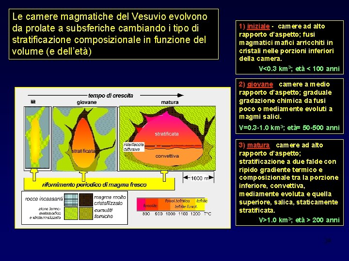 Le camere magmatiche del Vesuvio evolvono da prolate a subsferiche cambiando i tipo di