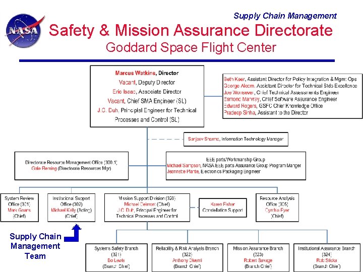 Supply Chain Management Safety & Mission Assurance Directorate Goddard Space Flight Center Supply Chain