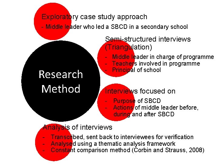 Exploratory case study approach - Middle leader who led a SBCD in a secondary