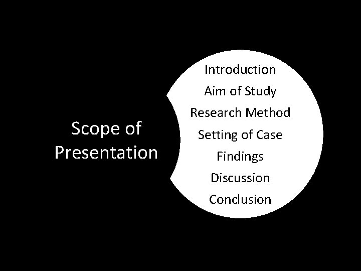 Introduction Aim of Study Scope of Presentation Research Method Setting of Case Findings Discussion
