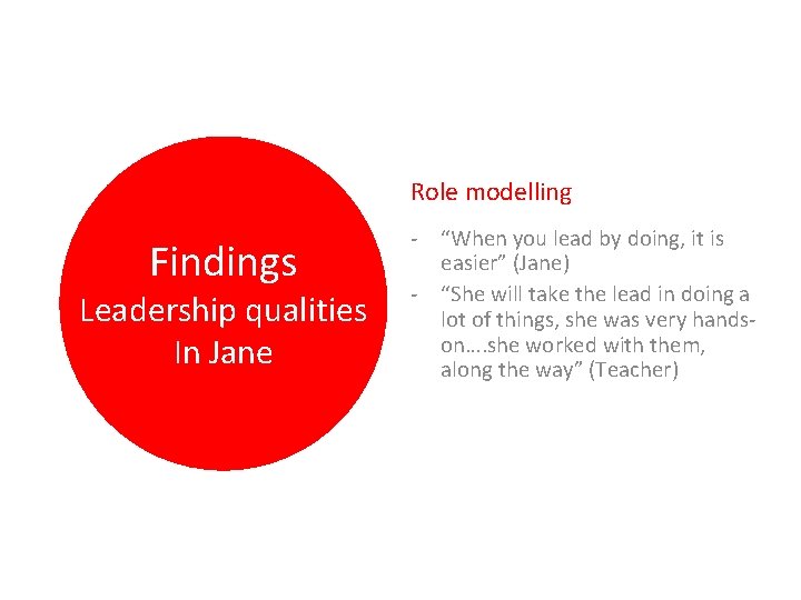 Role modelling Findings Leadership qualities In Jane - “When you lead by doing, it