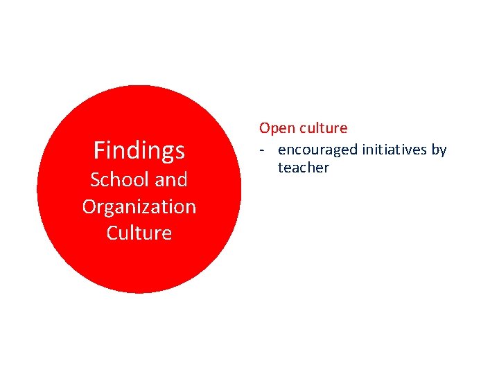 Findings School and Organization Culture Open culture - encouraged initiatives by teacher 