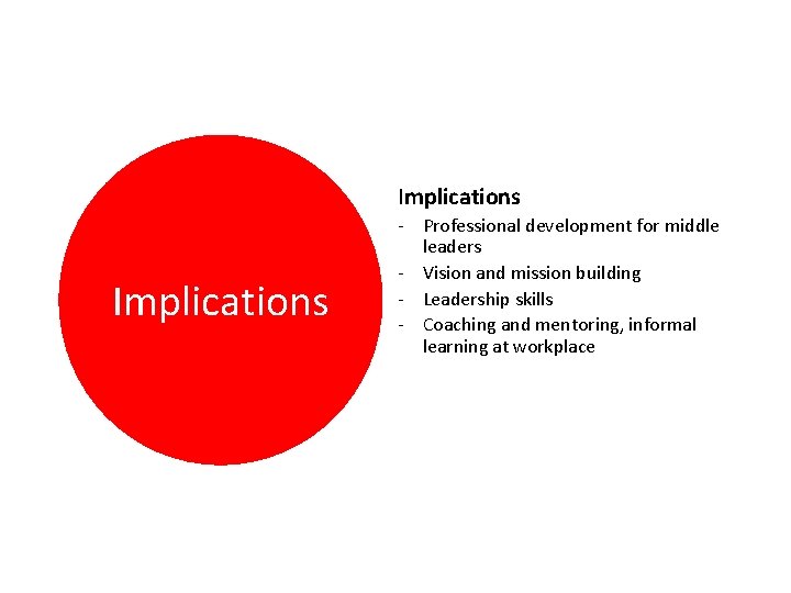 Implications - Professional development for middle leaders - Vision and mission building - Leadership