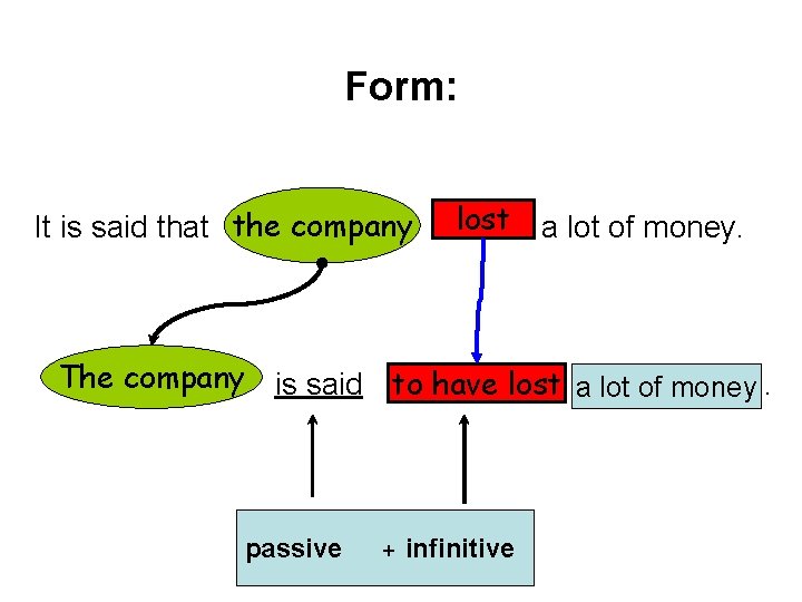 Form: It is said that the company lost a lot of money. The company
