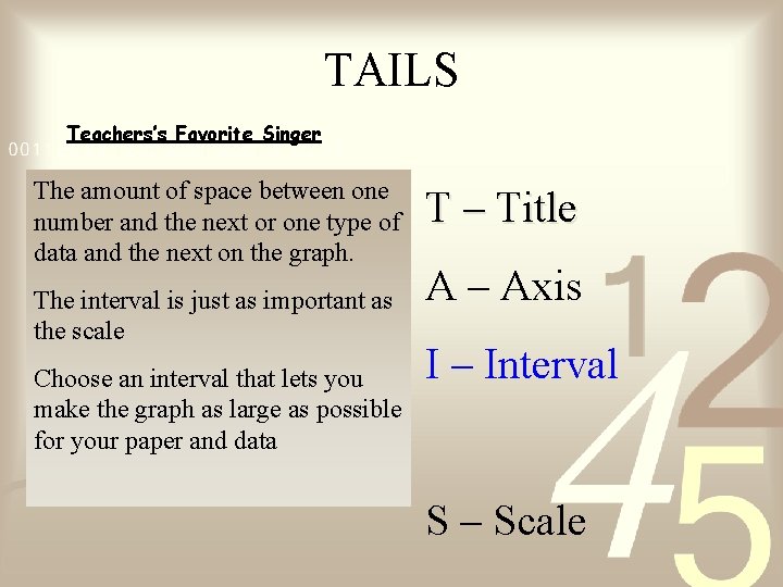 TAILS Teachers’s Favorite Singer The amount of space between one number and the next