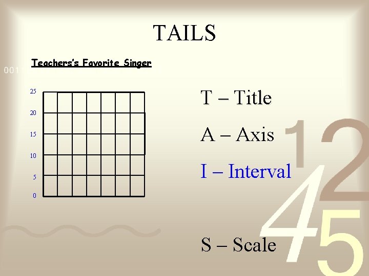 TAILS Teachers’s Favorite Singer 25 T – Title 20 15 A – Axis 10