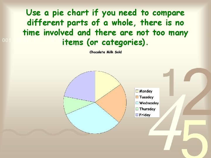 Use a pie chart if you need to compare different parts of a whole,