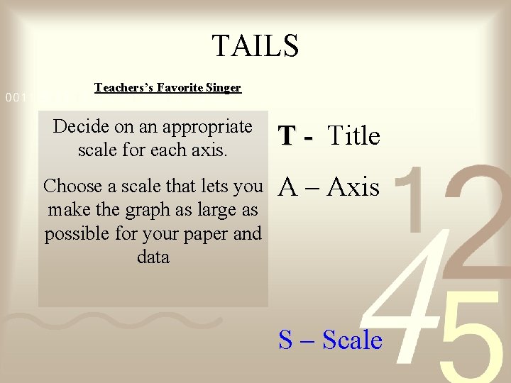 TAILS Teachers’s Favorite Singer Decide on an appropriate scale for each axis. T -