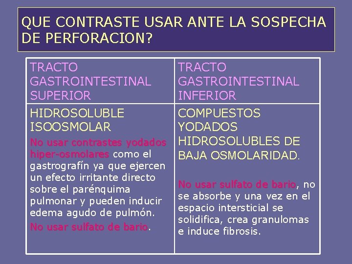 QUE CONTRASTE USAR ANTE LA SOSPECHA DE PERFORACION? TRACTO GASTROINTESTINAL SUPERIOR HIDROSOLUBLE ISOOSMOLAR TRACTO