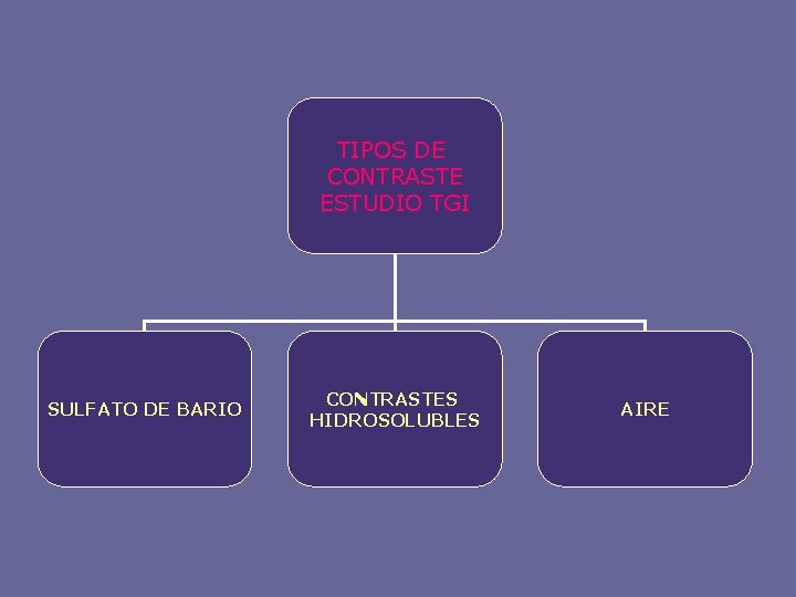 TIPOS DE CONTRASTE ESTUDIO TGI SULFATO DE BARIO CONTRASTES HIDROSOLUBLES AIRE 