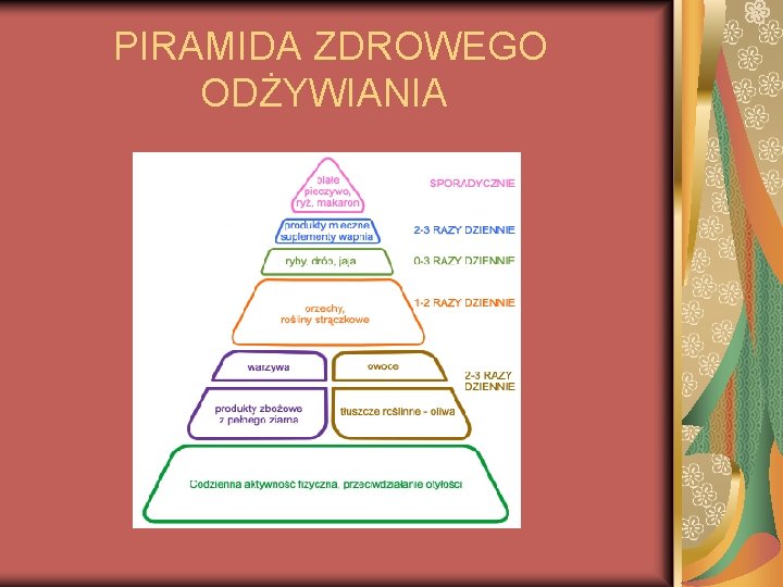 PIRAMIDA ZDROWEGO ODŻYWIANIA 