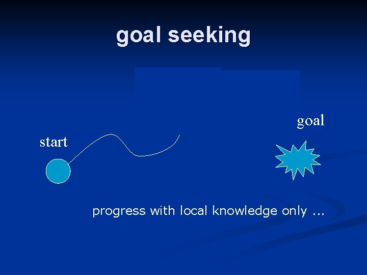 goal seeking goal start progress with local knowledge only. . . 