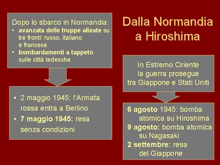 Dopo lo sbarco in Normandia: • avanzata delle truppe alleate su tre fronti: russo,