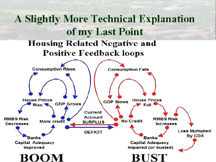 A Slightly More Technical Explanation of my Last Point 4 