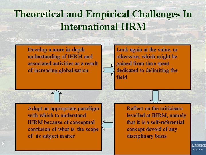 Theoretical and Empirical Challenges In International HRM Develop a more in-depth understanding of IHRM Theoretical and Empirical Challenges In International HRM Develop a more in-depth understanding of IHRM
