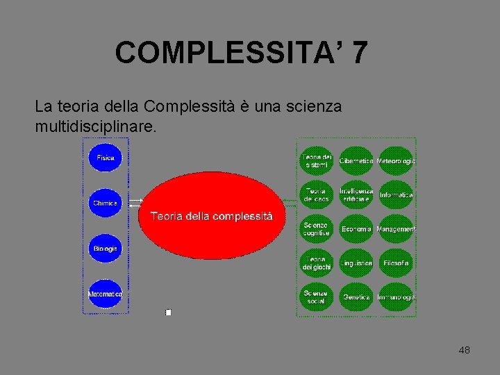 COMPLESSITA’ 7 La teoria della Complessità è una scienza multidisciplinare. 48 