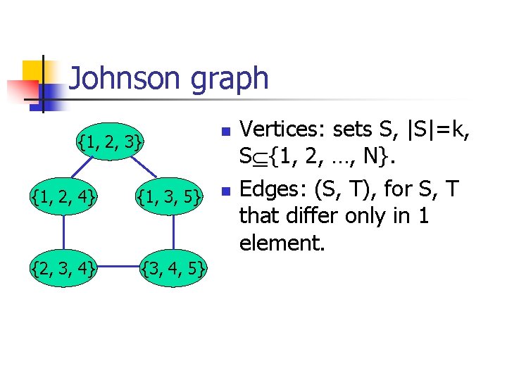 Johnson graph {1, 2, 3} {1, 2, 4} {1, 3, 5} {2, 3, 4}