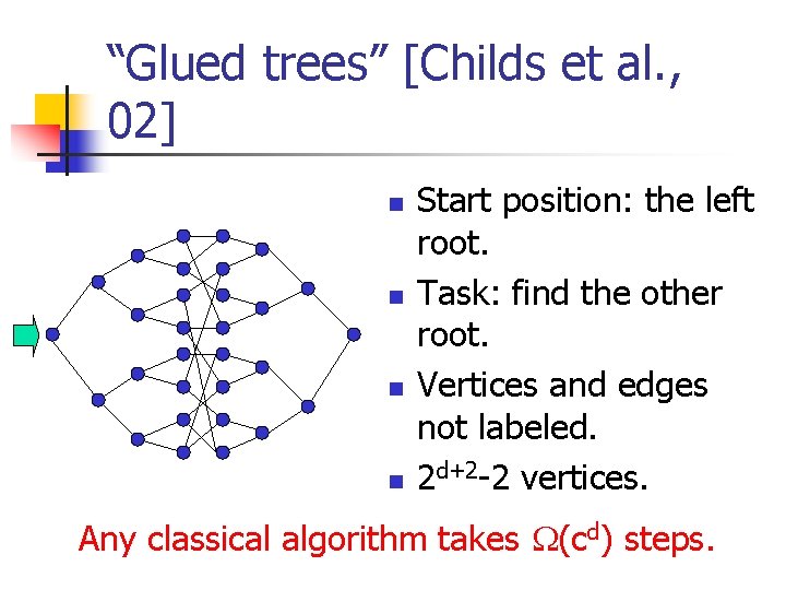 “Glued trees” [Childs et al. , 02] n n Start position: the left root.