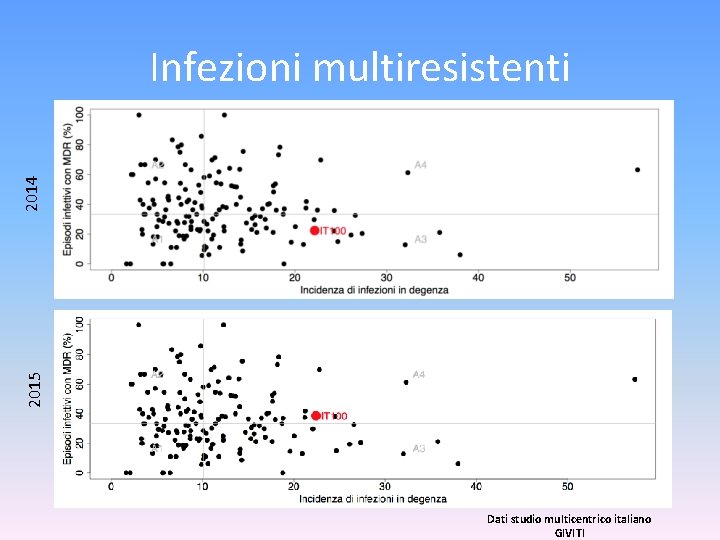 2015 2014 Infezioni multiresistenti Dati studio multicentrico italiano GIVITI 