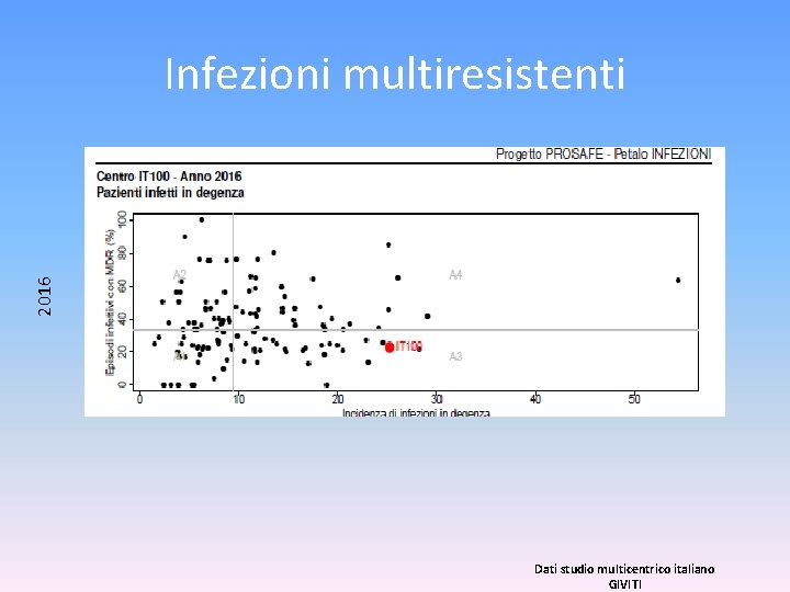 2016 Infezioni multiresistenti Dati studio multicentrico italiano GIVITI 