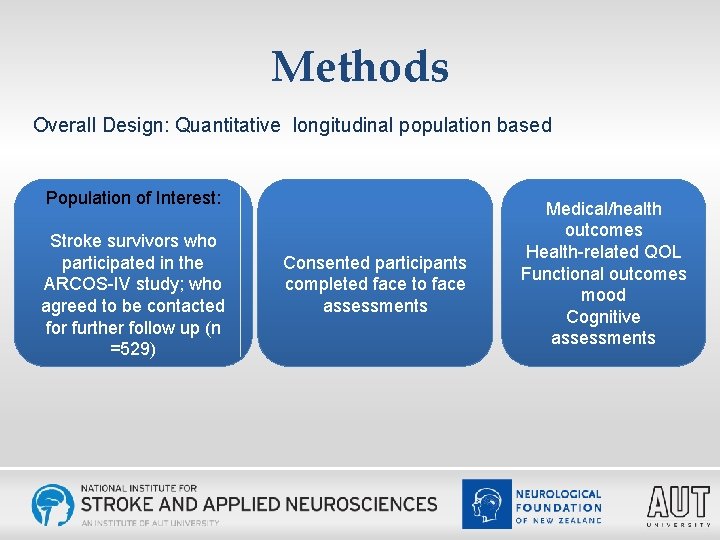 Methods Overall Design: Quantitative longitudinal population based Population of Interest: Stroke survivors who participated