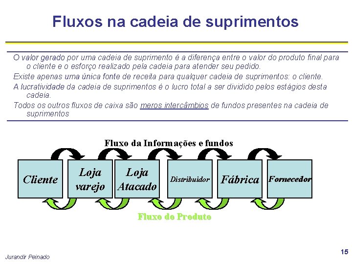 Fluxos na cadeia de suprimentos O valor gerado por uma cadeia de suprimento é