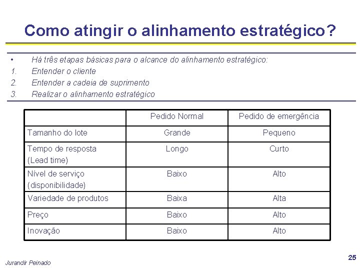 Como atingir o alinhamento estratégico? • 1. 2. 3. Há três etapas básicas para