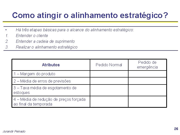 Como atingir o alinhamento estratégico? • 1. 2. 3. Há três etapas básicas para