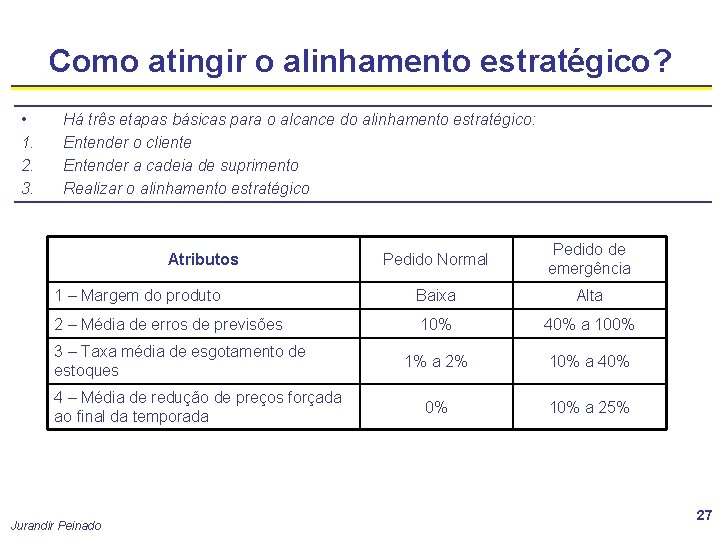 Como atingir o alinhamento estratégico? • 1. 2. 3. Há três etapas básicas para