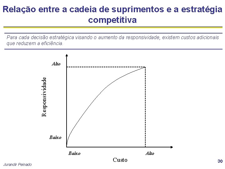 Relação entre a cadeia de suprimentos e a estratégia competitiva Para cada decisão estratégica