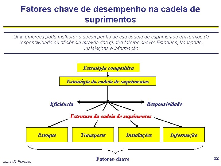 Fatores chave de desempenho na cadeia de suprimentos Uma empresa pode melhorar o desempenho