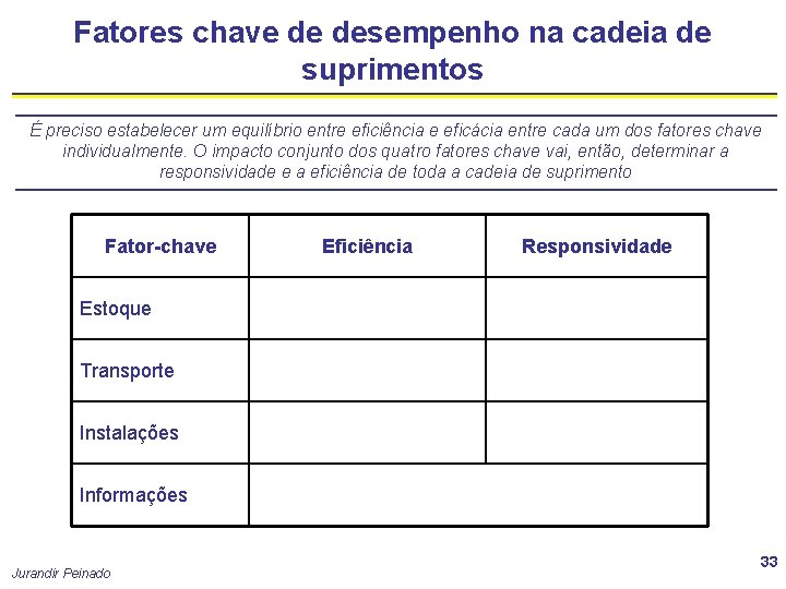 Fatores chave de desempenho na cadeia de suprimentos É preciso estabelecer um equilíbrio entre