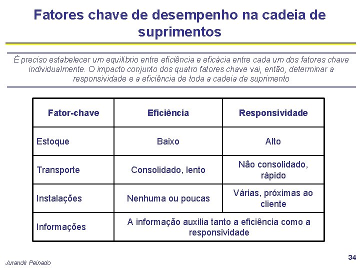 Fatores chave de desempenho na cadeia de suprimentos É preciso estabelecer um equilíbrio entre