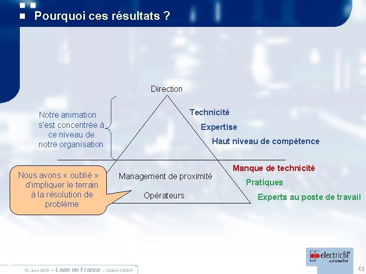 Pourquoi ces résultats ? Direction Technicité Notre animation s’est concentrée à ce niveau de