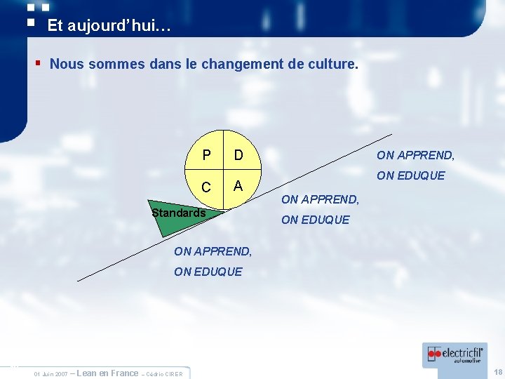 Et aujourd’hui… § Nous sommes dans le changement de culture. P C D A