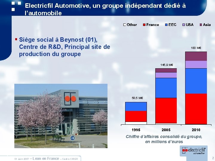 Electricfil Automotive, un groupe indépendant dédié à l’automobile § Siège social à Beynost (01),